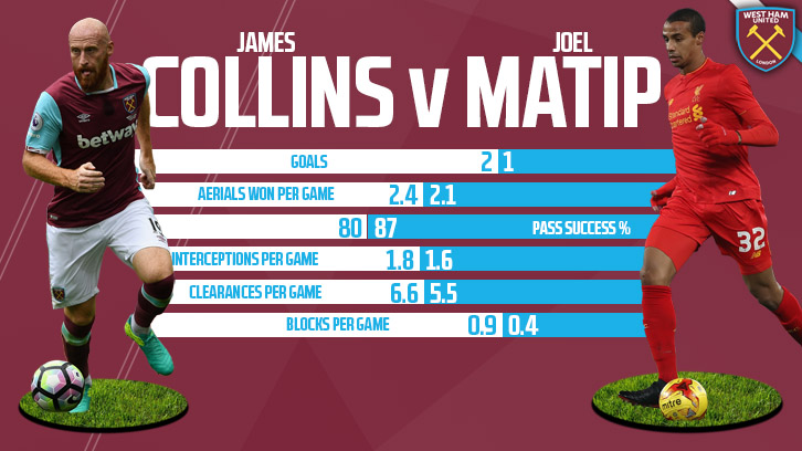 Collins v Matip