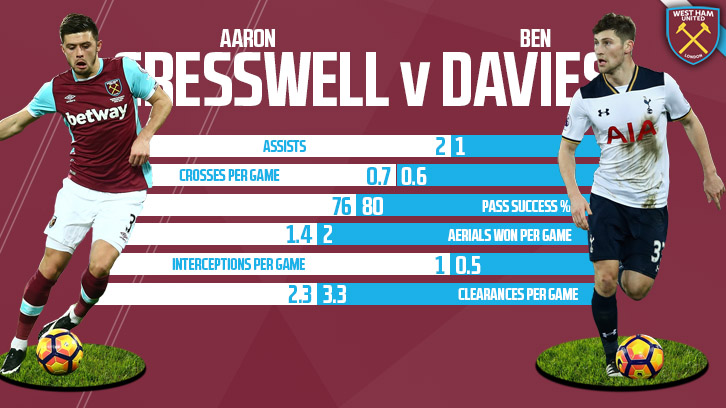 Cresswell v Davies