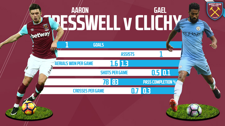 Aaron Cresswell v Gael Clichy