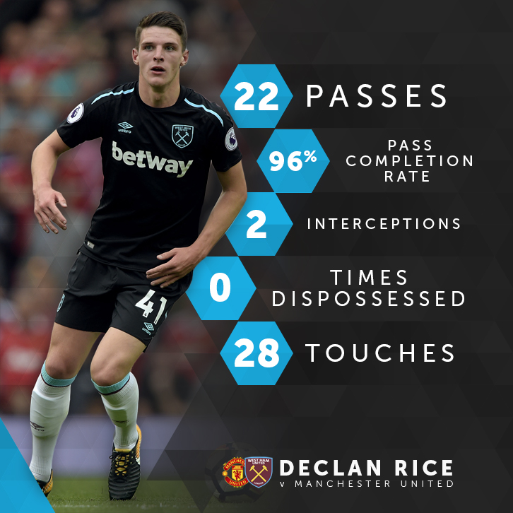 Declan Rice