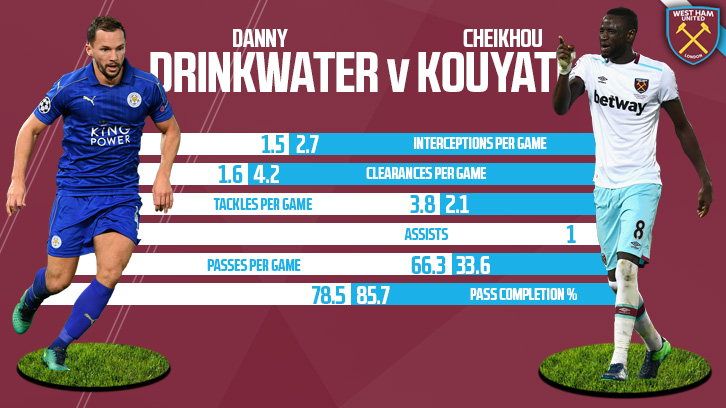 Drinkwater v Kouyate