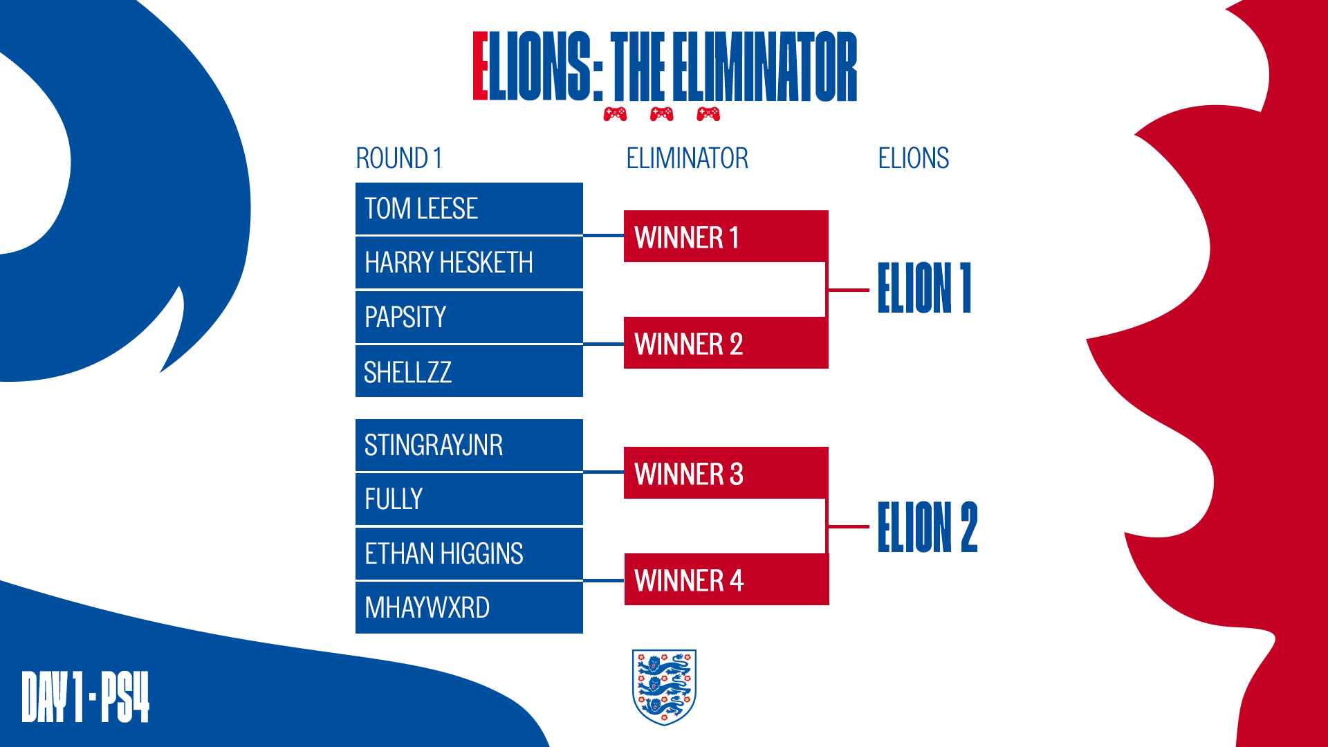 Eliminator PS4 bracket