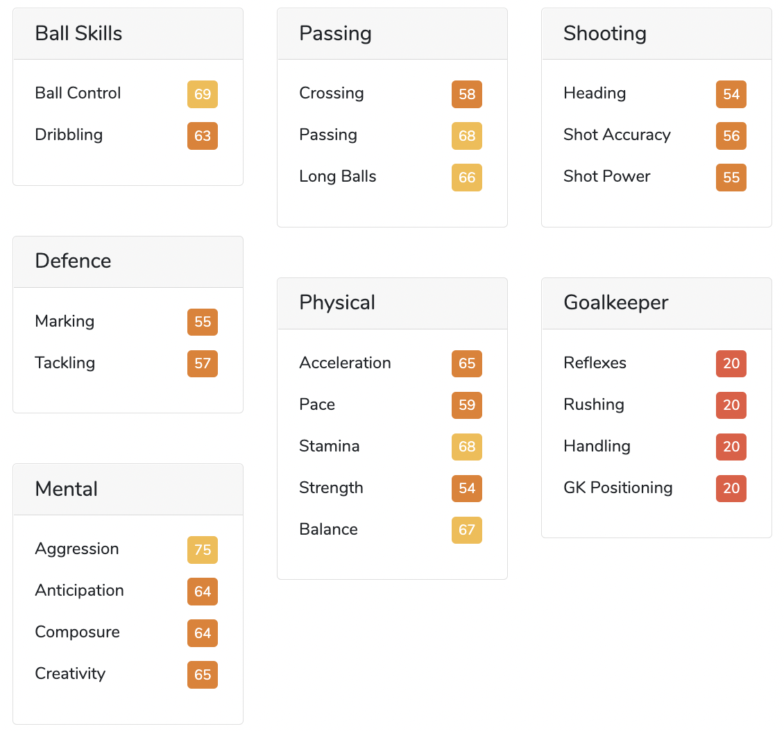 FIFA 05 stats