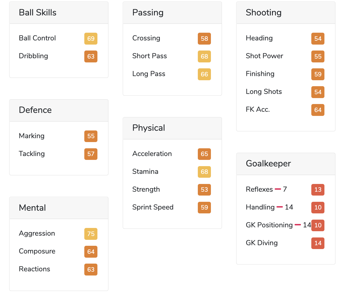 FIFA 07 stats