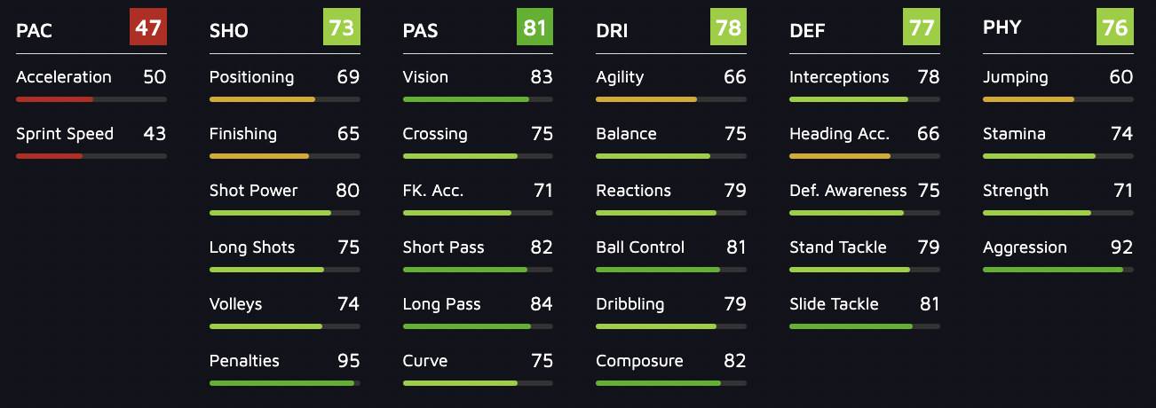 FIFA 20 stats