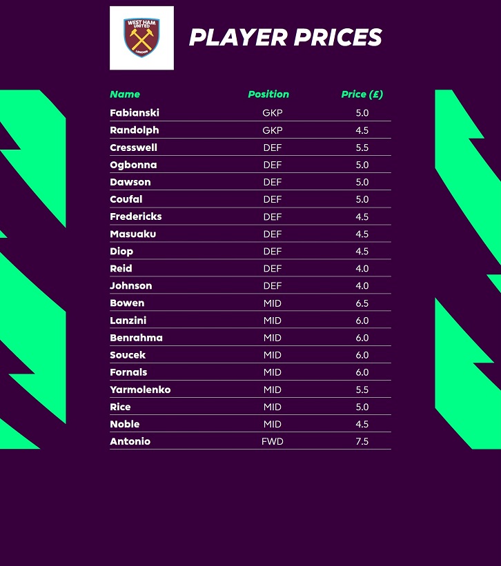 fantasy football player prices