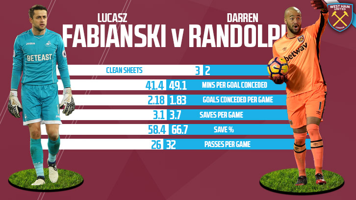 Fabianski v Randolph