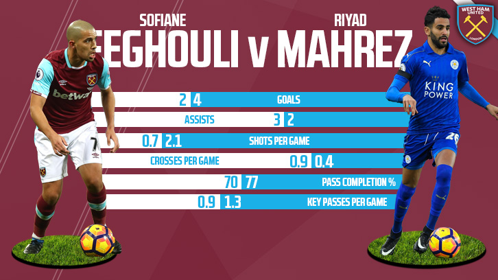 Feghouli v Mahrez