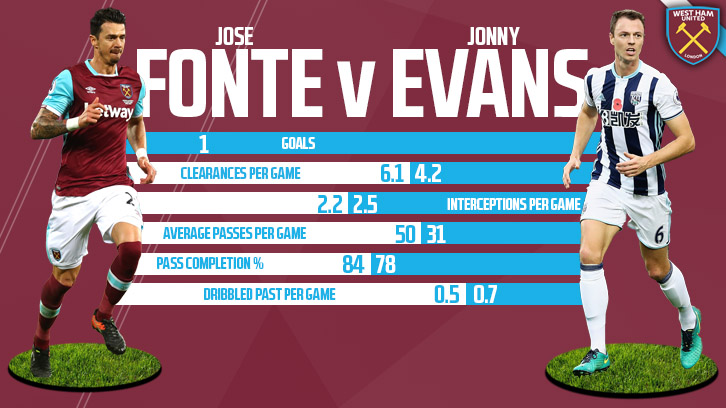 Fonte v Evans