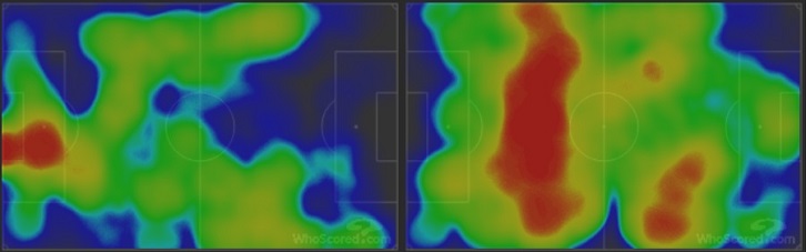 Heatmap