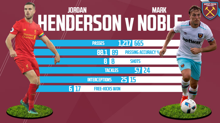 Henderson v Noble