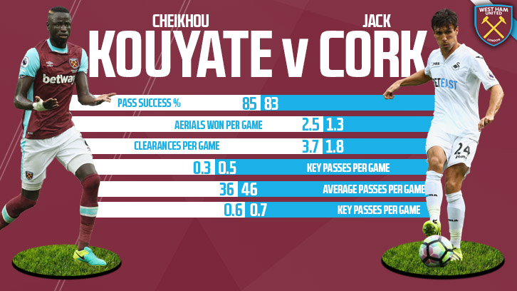 Kouyate v Cork