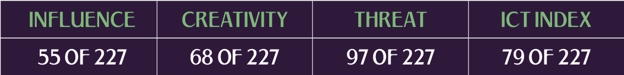 Manuel Lanzini FPL stats