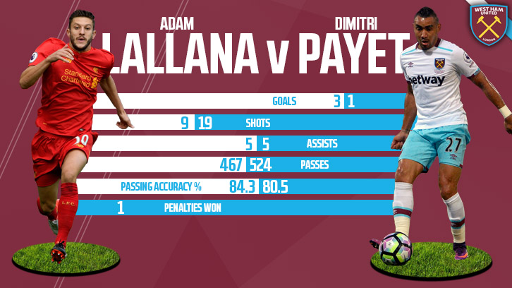 Lallana v Payet