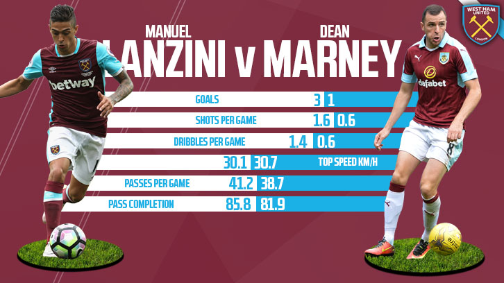 Lanzini Marney