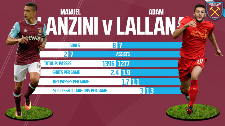 Lanzini v Lallana