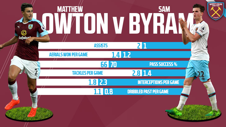 Lowton v Byram