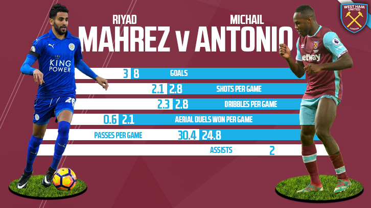 Mahrez v Antonio