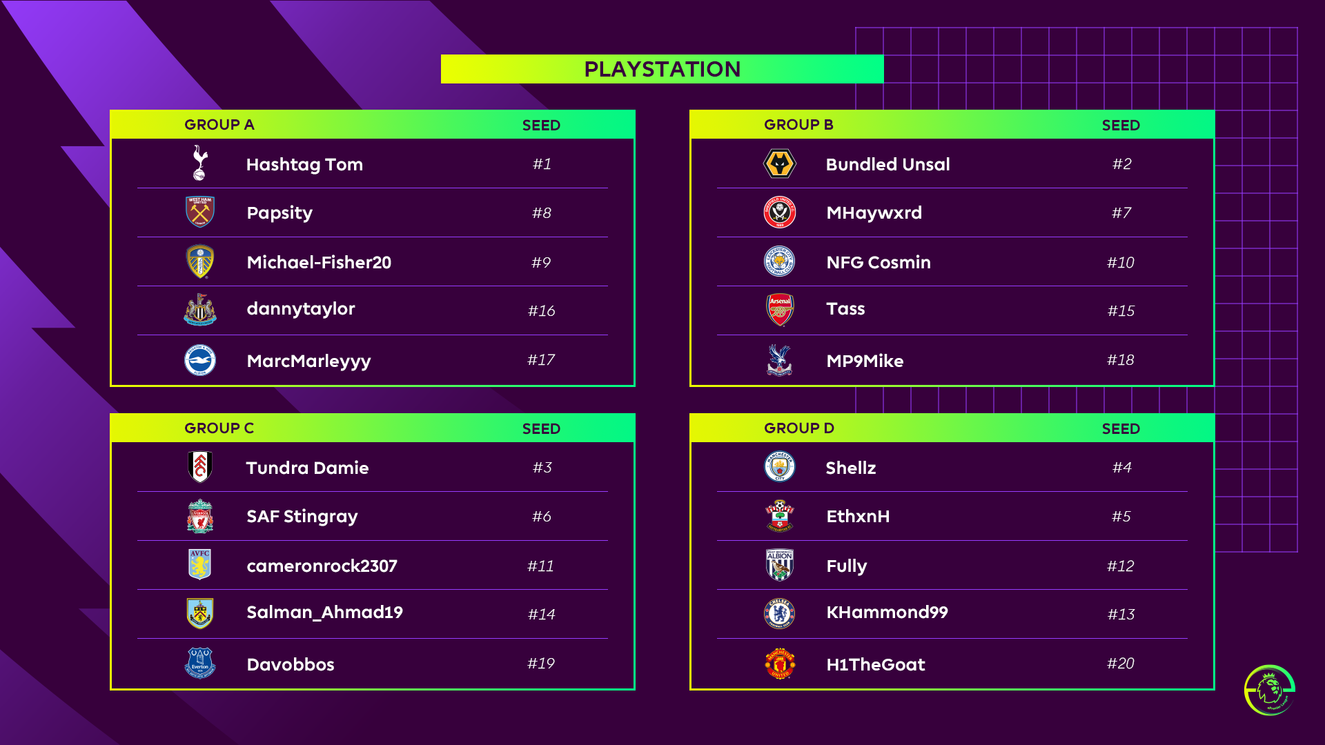 PS4 Groups