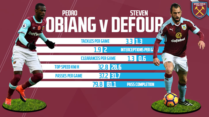 Obiang Defour