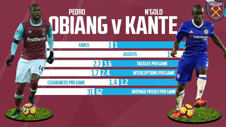 Obiang v Kante