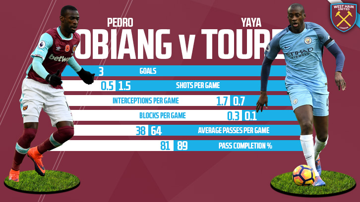 Obiang v Toure