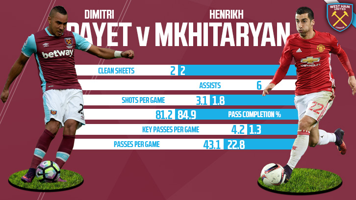 Payet v Mkhitaryan