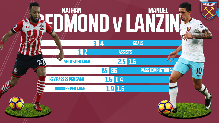 Redmond v Lanzini