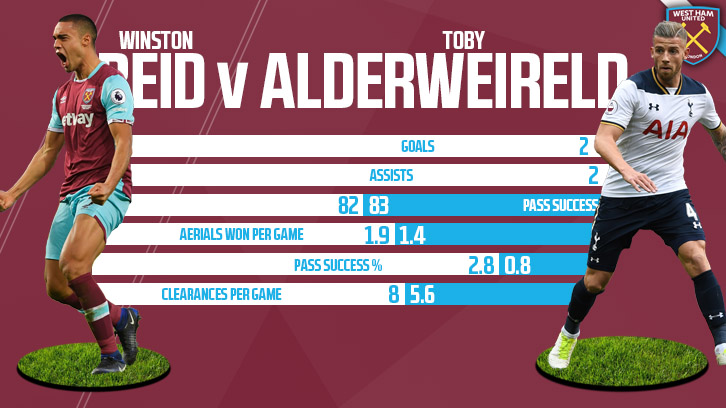 Reid v Alderweireld