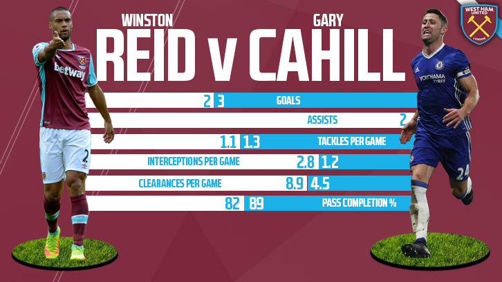 Reid v Cahill