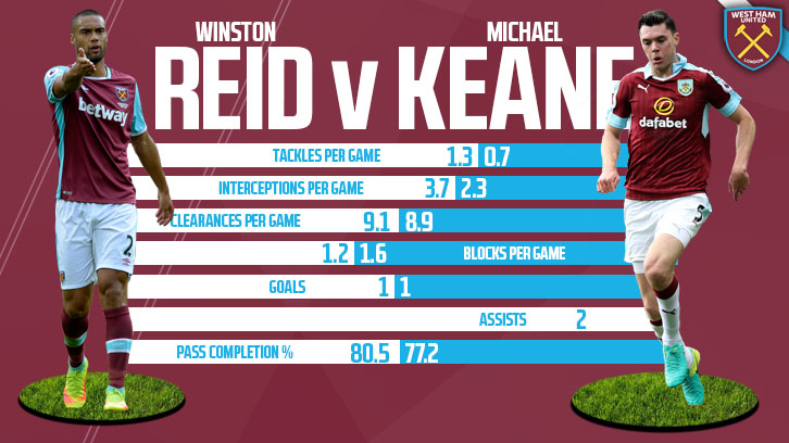 Reid v Keane