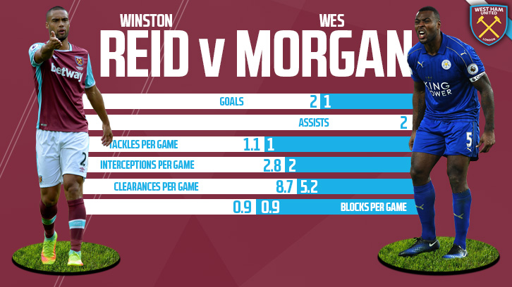 Reid v Morgan