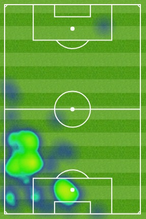 Declan Rice's heat map