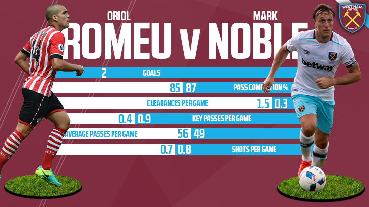 Romeu v Noble