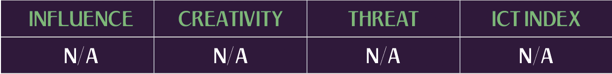 Gianluca Scamacca FPL stats