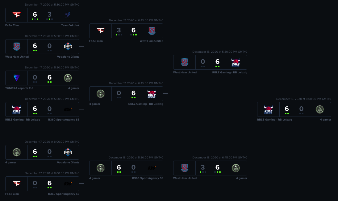 Qualification Round 1 