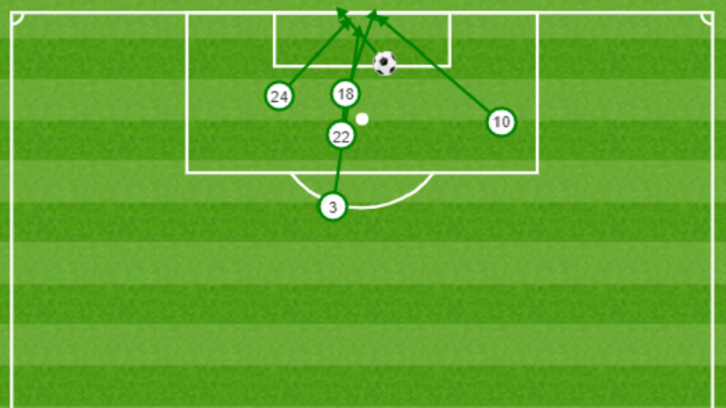 Joe Hart saved five of Chelsea's six shots on target at Stamford Bridge