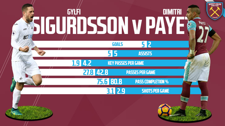 Sigurdsson v Payet