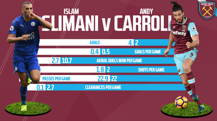 Slimani v Carroll