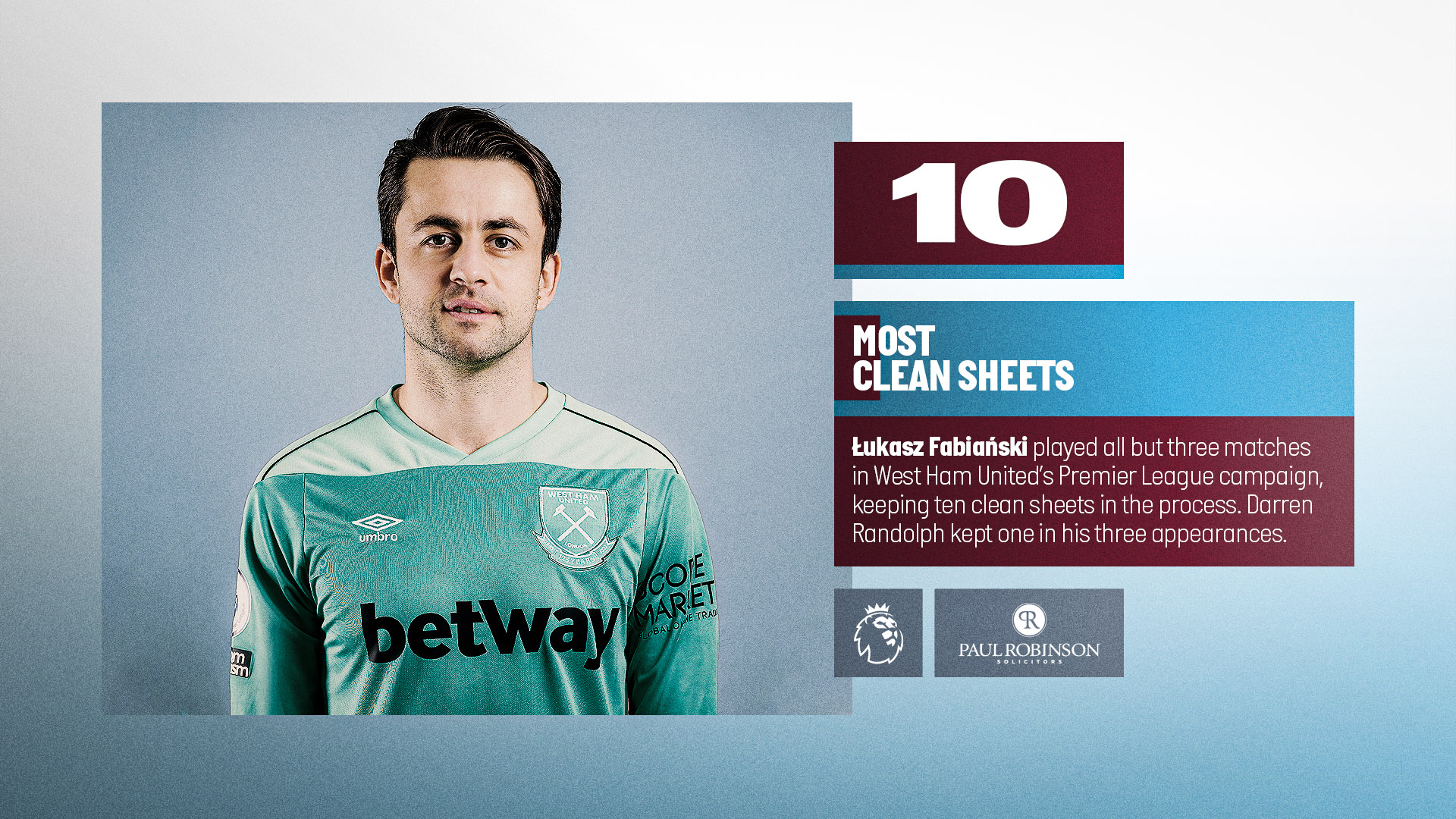 Most Clean Sheets