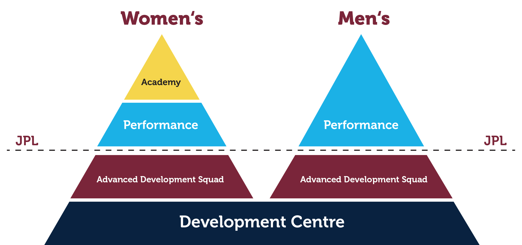 Triangle graphic