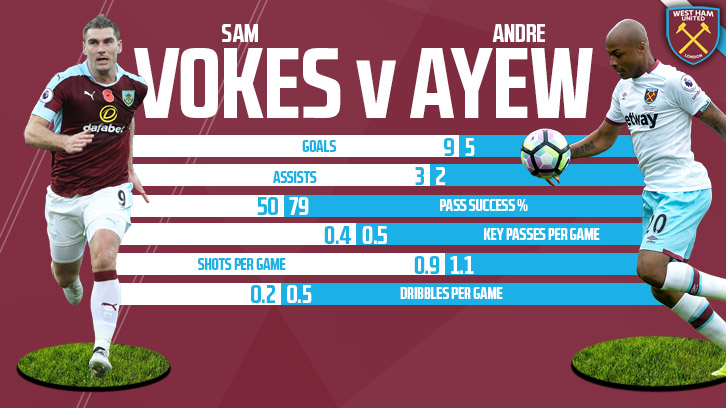 Vokes v Ayew