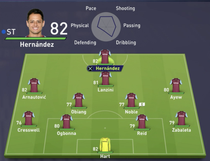 FIFA 18 Career Mode Guide