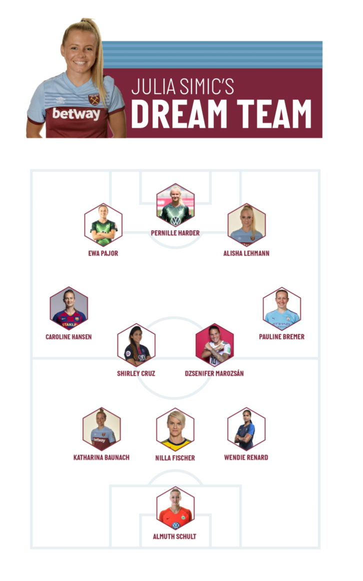 Julia Simic's dream team