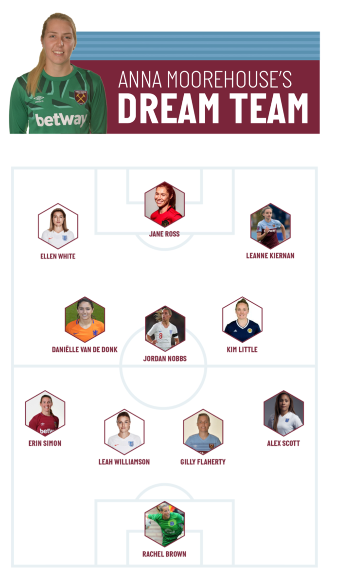 Anna Moorhouse team XI