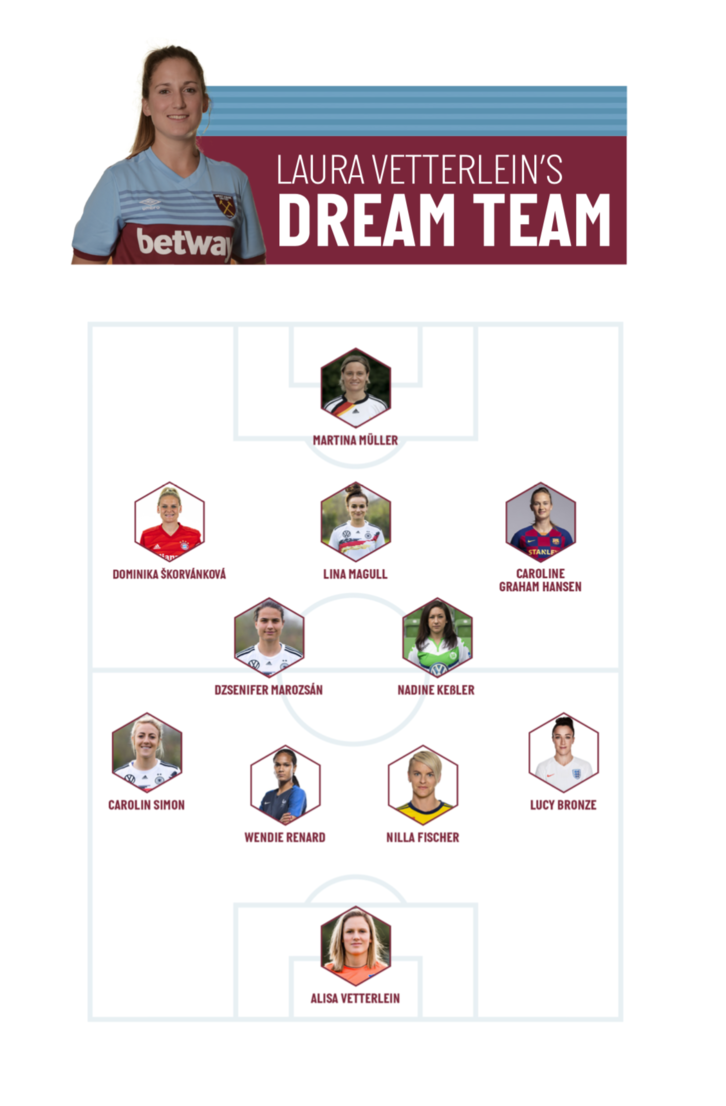 Laura Vetterlein dream team