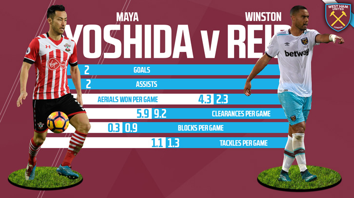 Maya Yoshida v Winston Reid head-to-head