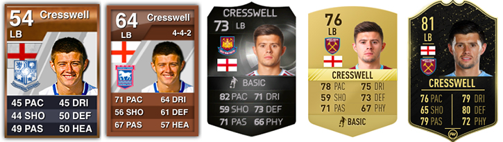 Cresswell in FIFA 11, FIFA 12, FIFA 15, FIFA 17 and FIFA 20