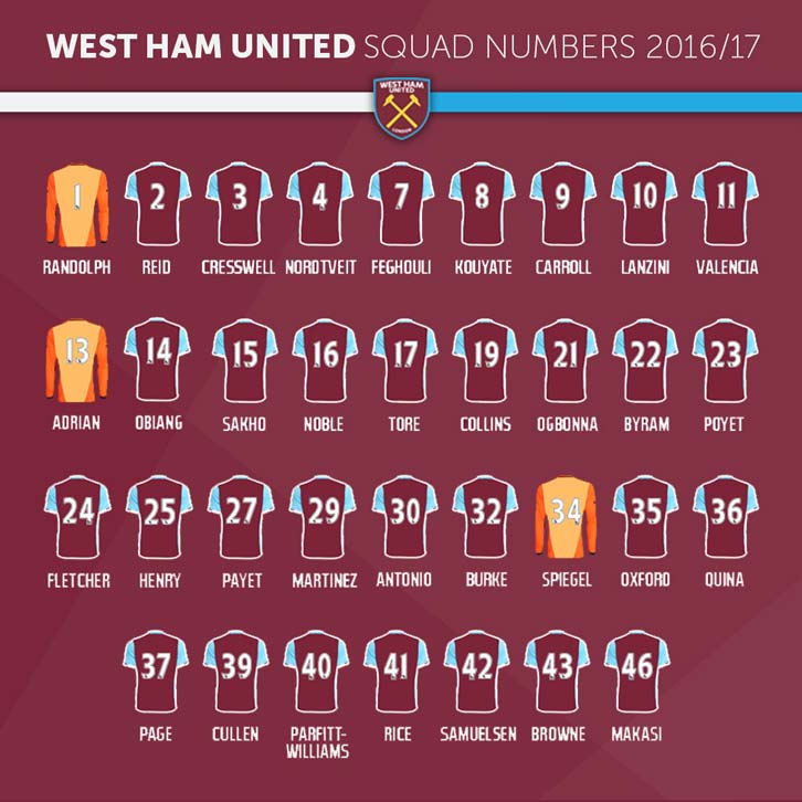 Squad numbers