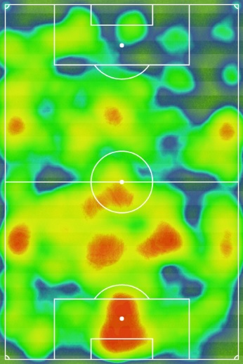 Watford - shooting bottom to top - made the most of their possession